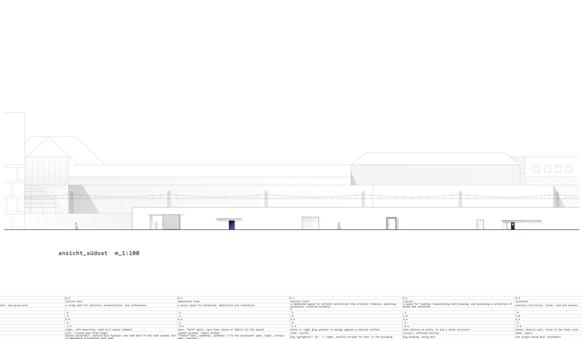 arbeitsagentur check you test